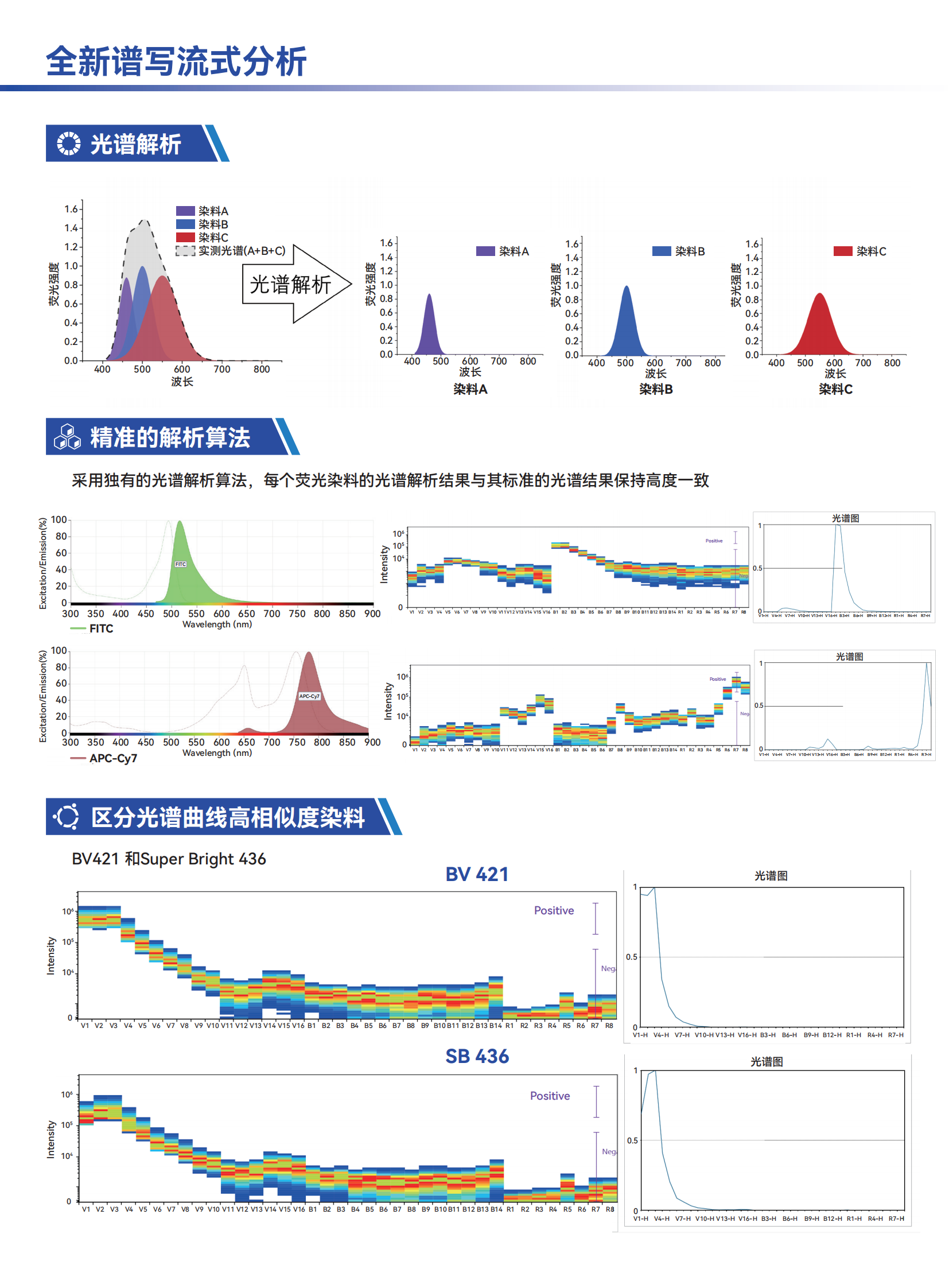 凯乐ColorTrum全光谱流式细胞分析仪241229_01.png