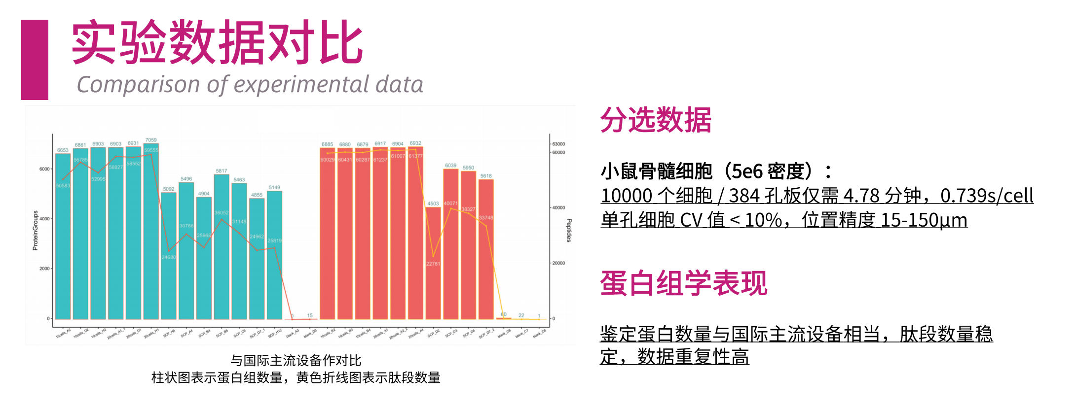 1757989586649113.png 单细胞蛋白质组学.png