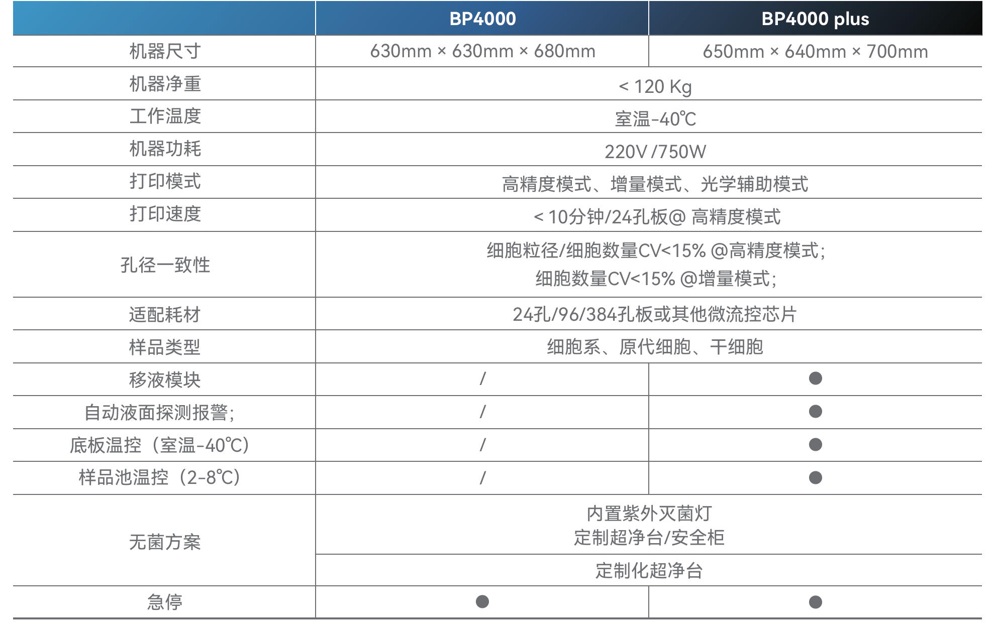 BP4000 产品参数截图.jpg